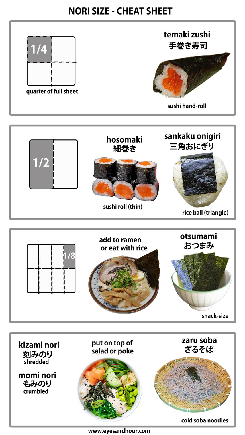 nori sheet size chart for making different Japanese foods